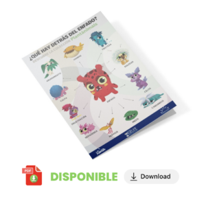 ¿Qué hay detrás de enfado?